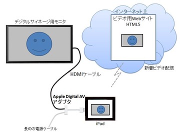 iPad-monitor