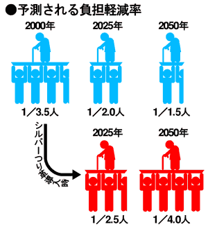 年金