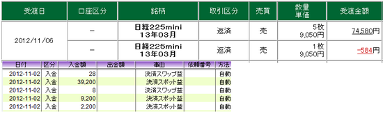 20121103 nk225f profit