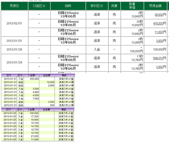 20130131 nk225f