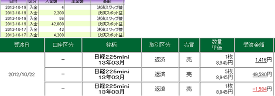 20121019 FX PROFIT