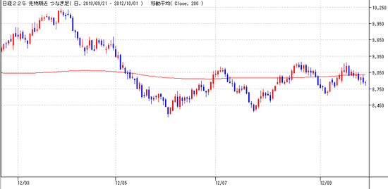 20120929 nk225f daily