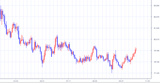 20121020 usdjpy daily