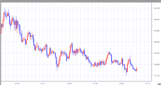 20120929 usdjpy daily