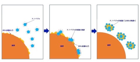 汚れ