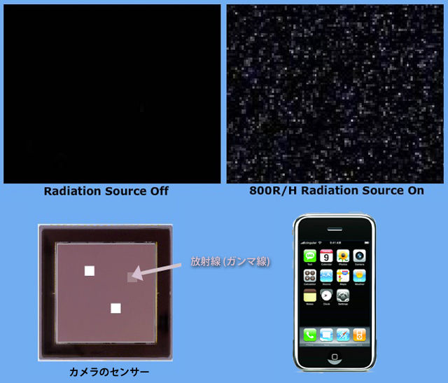 Gamma-Pix