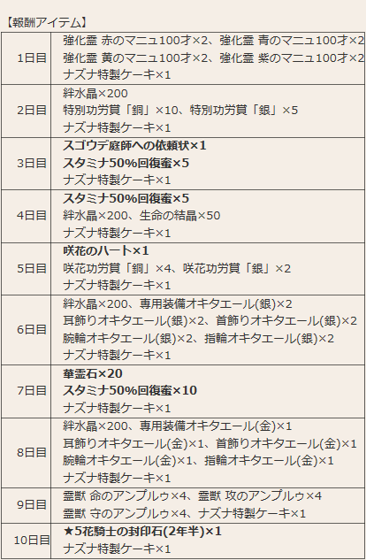 ろぐぼ