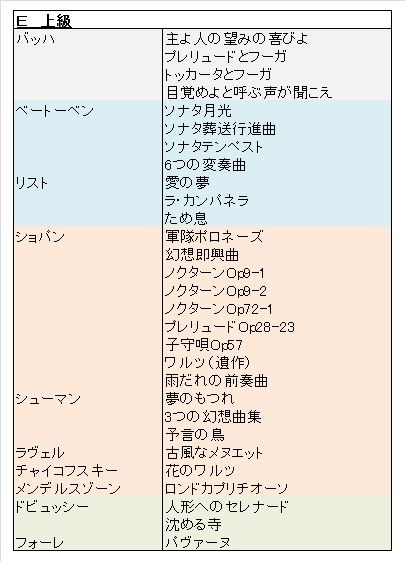 難易 度 ワルツ ショパン