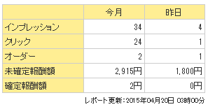 A8ネット2015年4月20日レポート