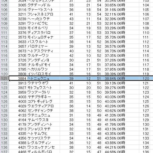 仮想ランキングデータ07