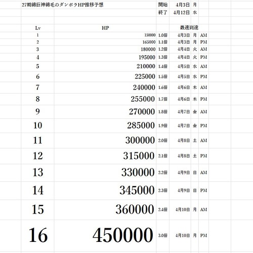 27期大アルカナ綿巨神綿毛のダンポラHP推移予想