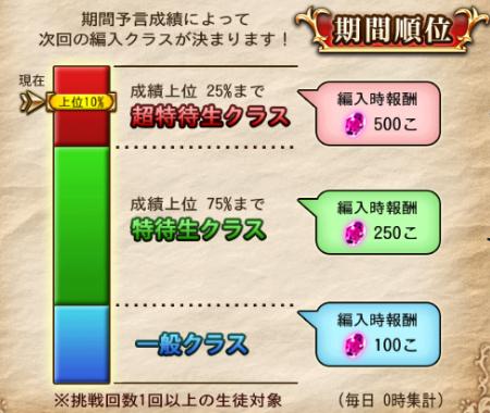 成績表示
