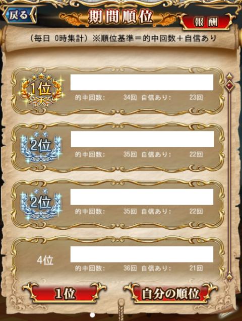 期間順位