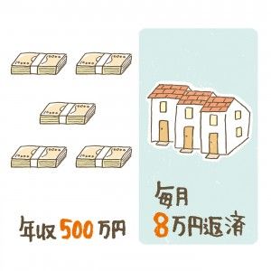 年収500万の住宅ローン返済プランイラスト