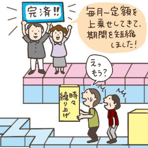 住宅ローン繰上げ返済イラスト