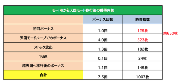 キンパル天国期待値