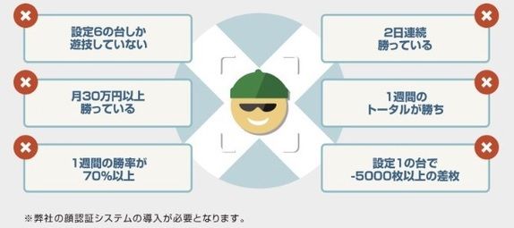 ぱちんこ顔認証システム
