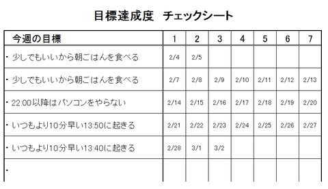 130302今週の目標