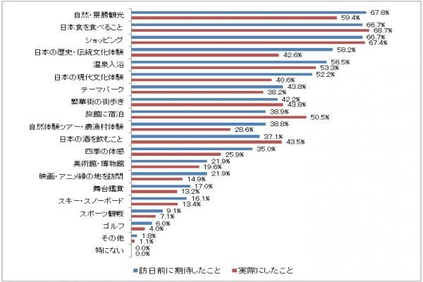 ショッピングをした人の6割が化粧品を購入　GMOリサーチ、『訪日中国人の消費行動調査』の結果を発表