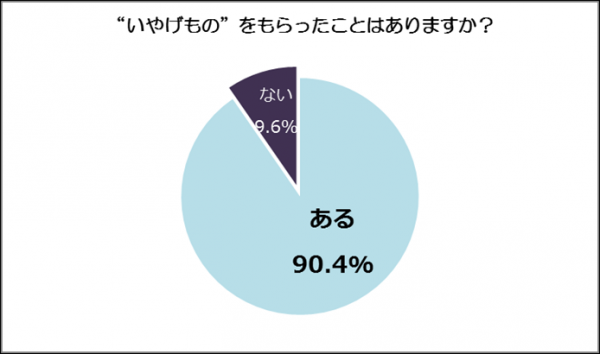 いやげものをもらったことはありますか？_convert_20150914105336