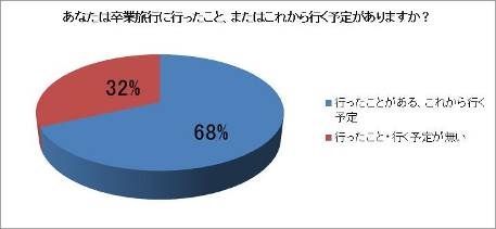 tripstudent