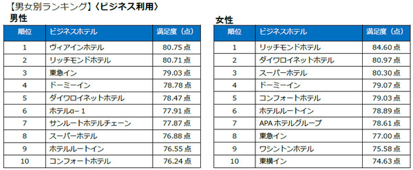 sub1