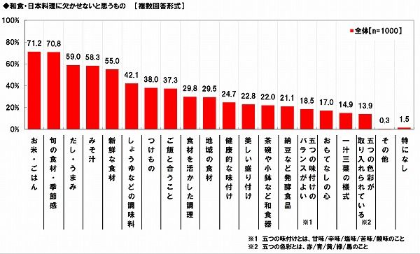 nihonnnowasyh