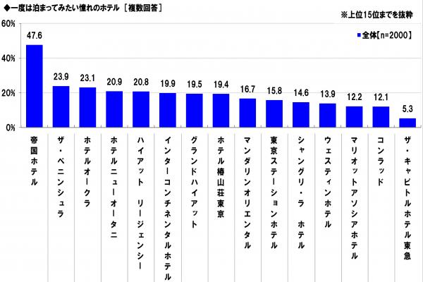 hoterlssssss_convert_20150610170105