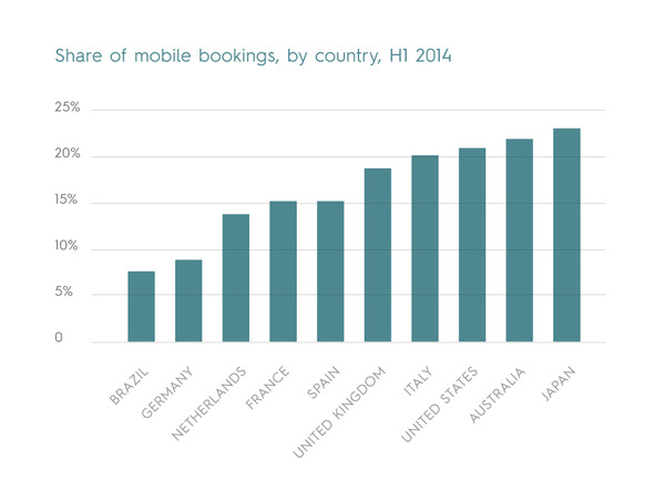 TravelReport_MobileBookings