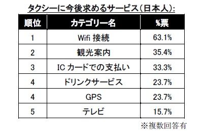 sub3