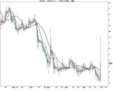 USD_JPY (-)