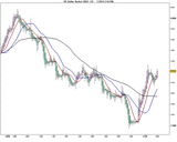 US Dollar Basket (DEC-11)