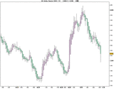 US Dollar Basket (DEC-11)