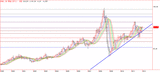 NY ���� (WTI)