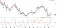 CurrentChart
