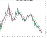 USD_JPY (-)