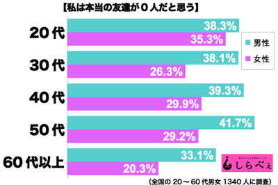 sirabee0229tomo3