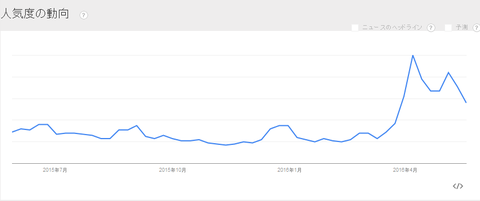 babymetal-google