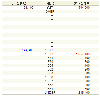 テックポイントインク株価