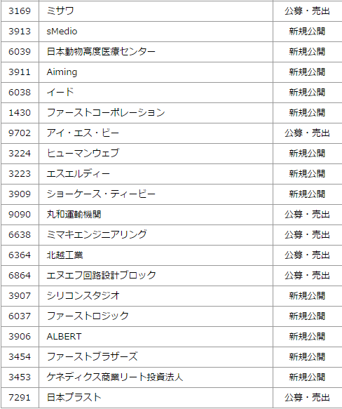 マネックス証券PO取扱い銘柄