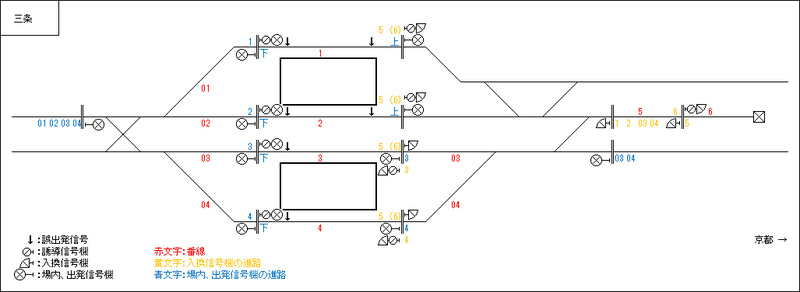 淀川駅|路線図・駅情報|阪神電車