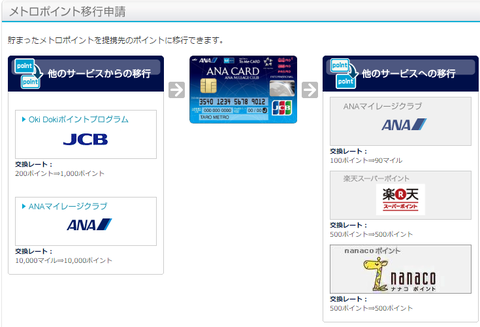TOMECARD