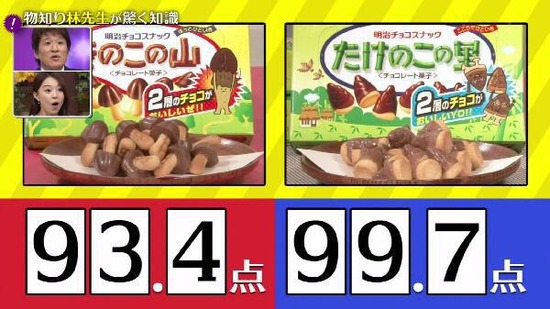 kinotake