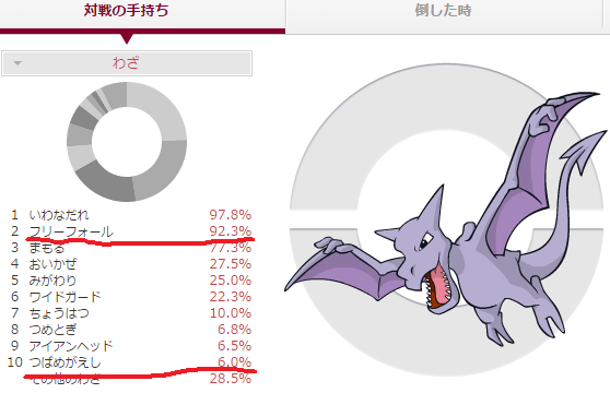 ふりーふぉーる
