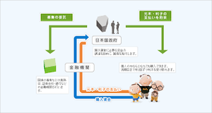国債1