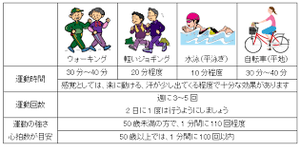 有酸素運動