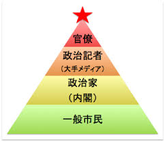 官僚1