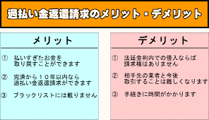 過払い金