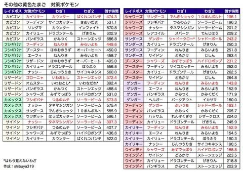 323030f7-s