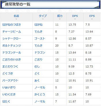 ミュウの技4